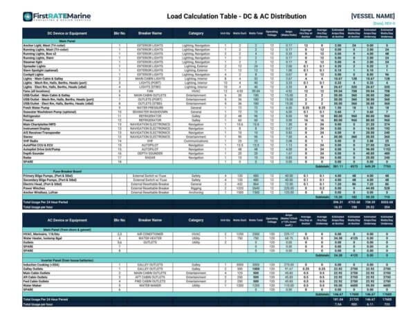 A detailed load calculation table for DC & AC distribution by FirstRATEMarine